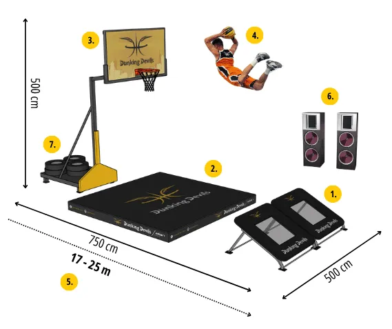 Stage plan of the Acrobatic Dunk Show: two trampolines, a 300 × 300 cm landing mat and a 500 cm high basketball hoop on a 750 × 500 cm footprint, with 17–25 m total length including run-up.
